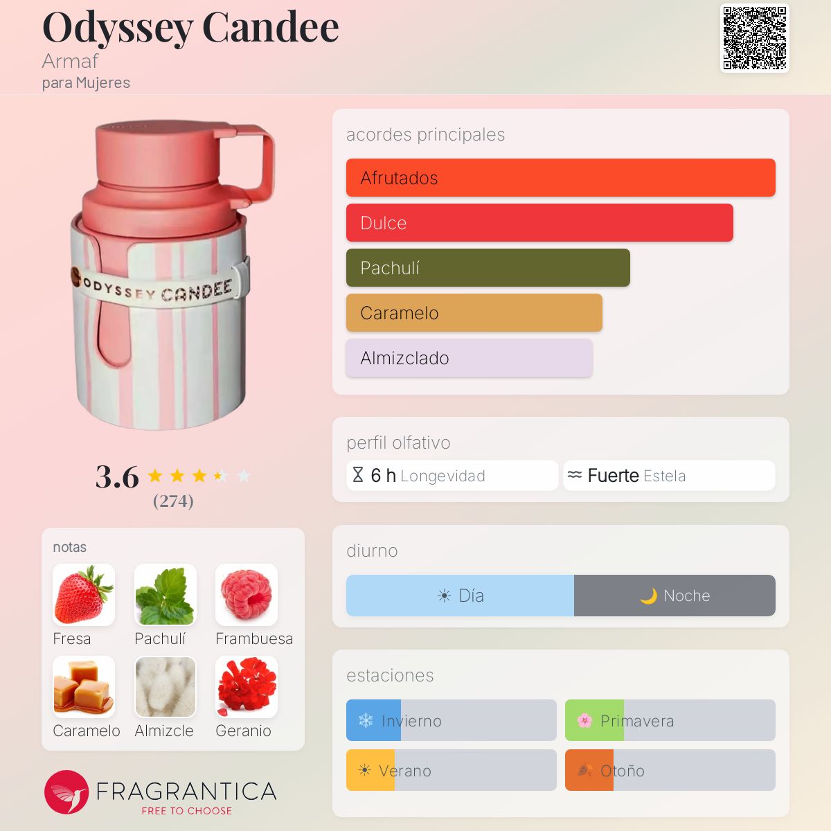 Odyssey Candee Armaf